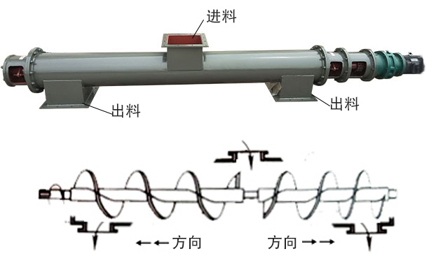 中間進料、兩端出料