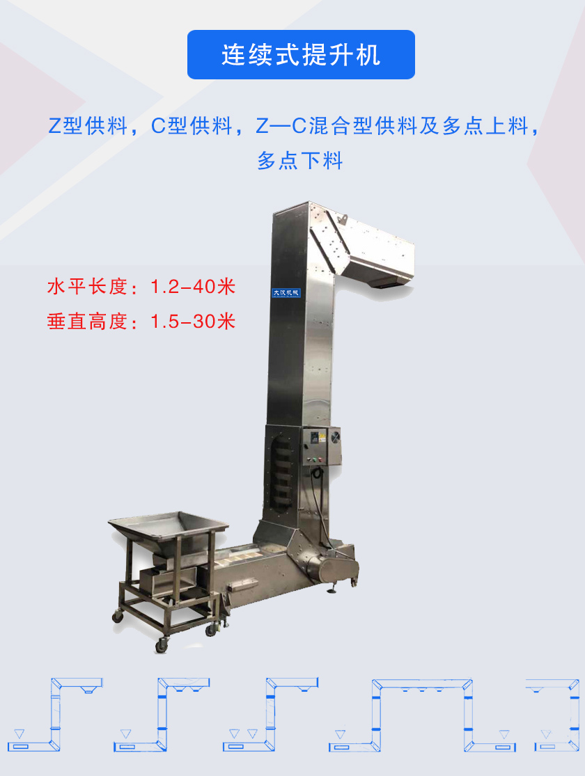 Z型供料,C型供料,Z—C混合型供料及多點(diǎn)上料，多點(diǎn)下料