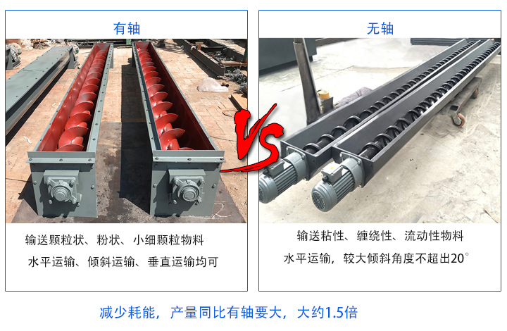 無(wú)軸產(chǎn)量同比有軸要大；有軸螺旋輸送機(jī)主要輸送顆粒狀、粉狀、小細(xì)顆粒物料，無(wú)軸螺旋輸送機(jī)適合輸送粘性、纏繞性、流動(dòng)性物料；有軸絞龍螺旋輸送機(jī)：水平運(yùn)輸、傾斜運(yùn)輸、垂直運(yùn)輸均可，無(wú)軸絞龍螺旋輸送機(jī)：水平運(yùn)輸